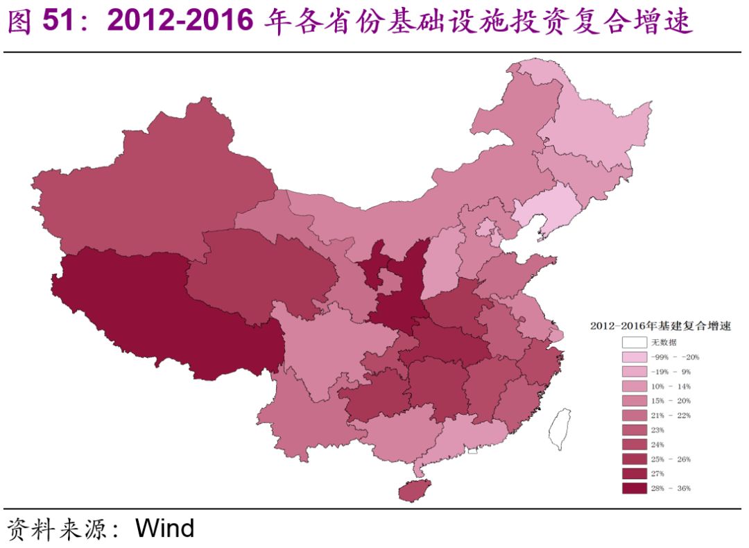 中國基建空間到底有多大？